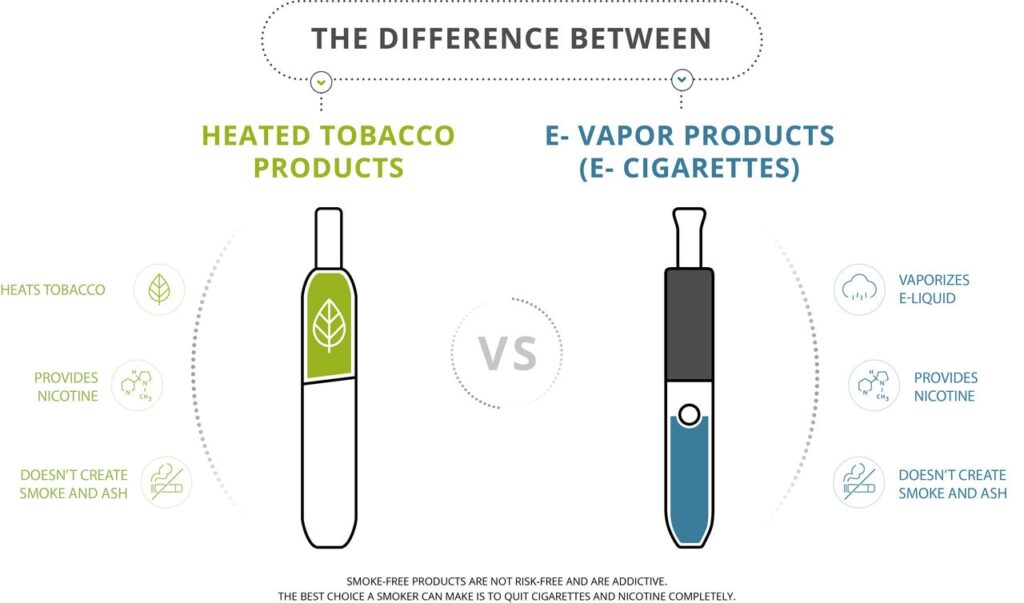 smoke-free alternative in form of vapour 